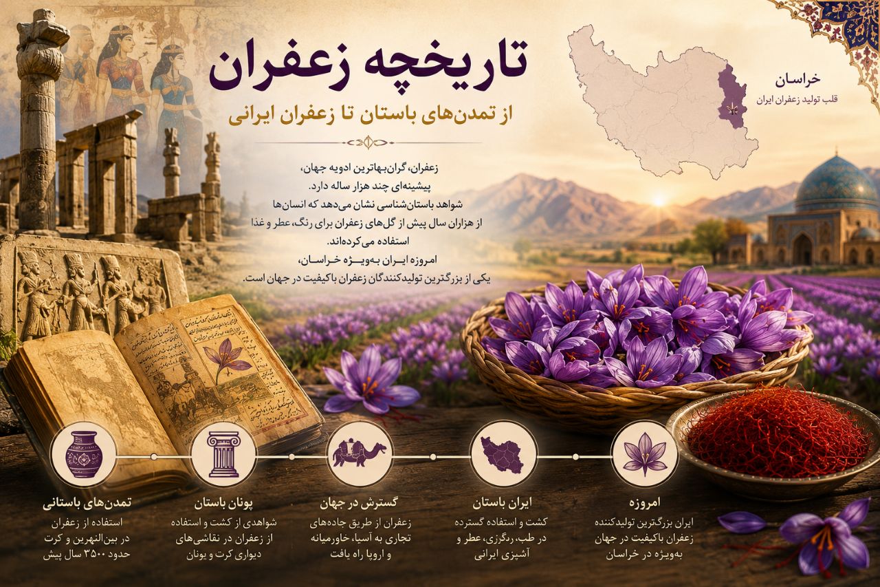 عکس دلنوشته: زعفران با نام علمی Crocus sativus - احرار زعفران