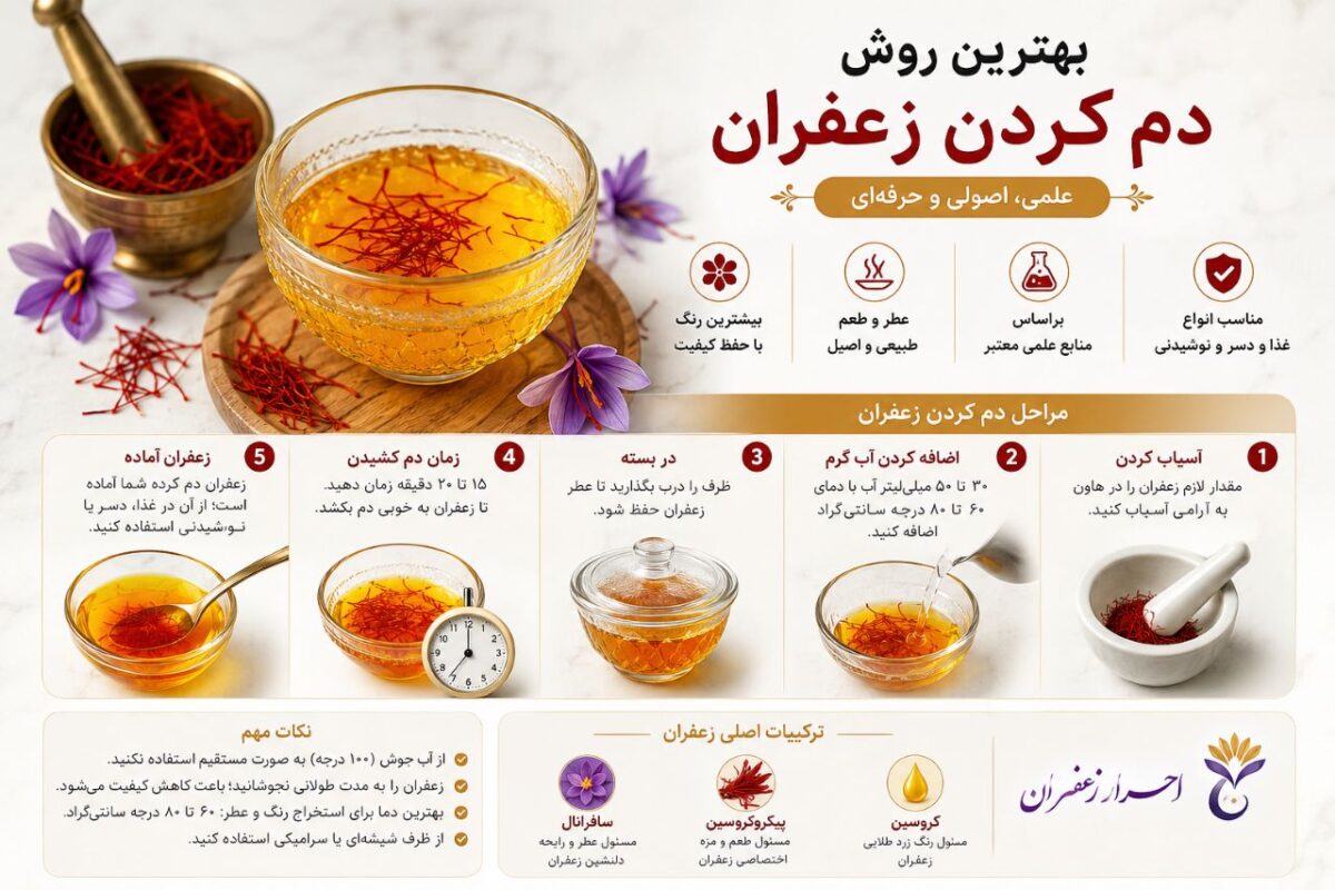 عکس دلنوشته: زعفران یکی از ارزشمندترین ادویه‌های جهان - احرار زعفران