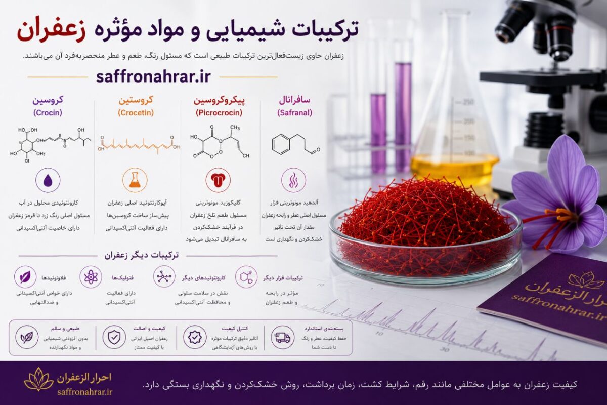 عکس دلنوشته: زعفران با نام علمی Crocus sativus - احرار زعفران
