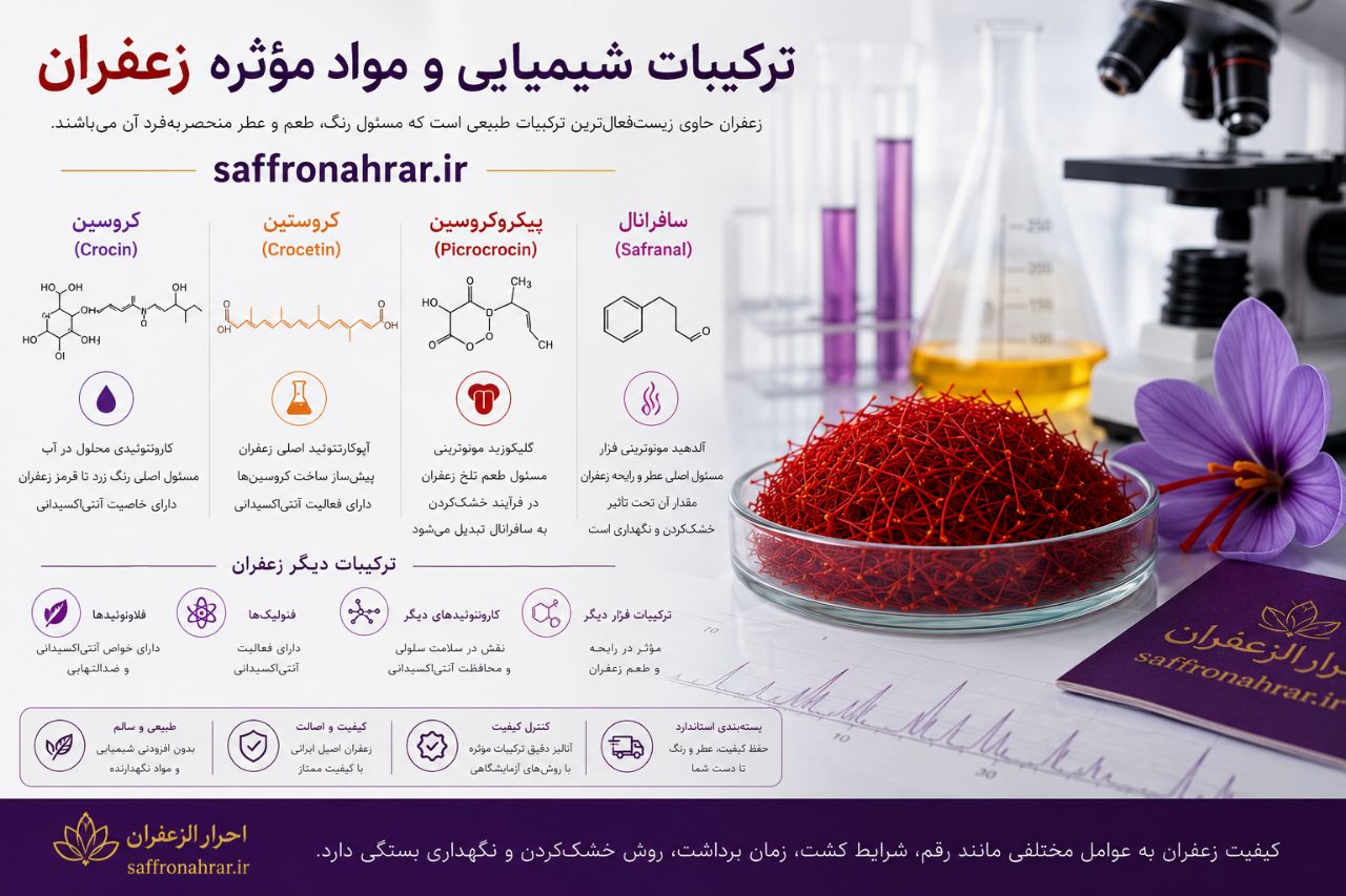 عکس دلنوشته: زعفران با نام علمی Crocus sativus - احرار زعفران